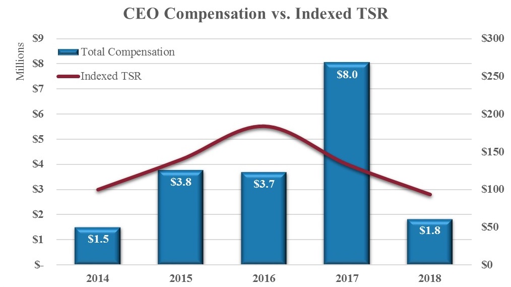 ceocompvsindexedtsra01.jpg